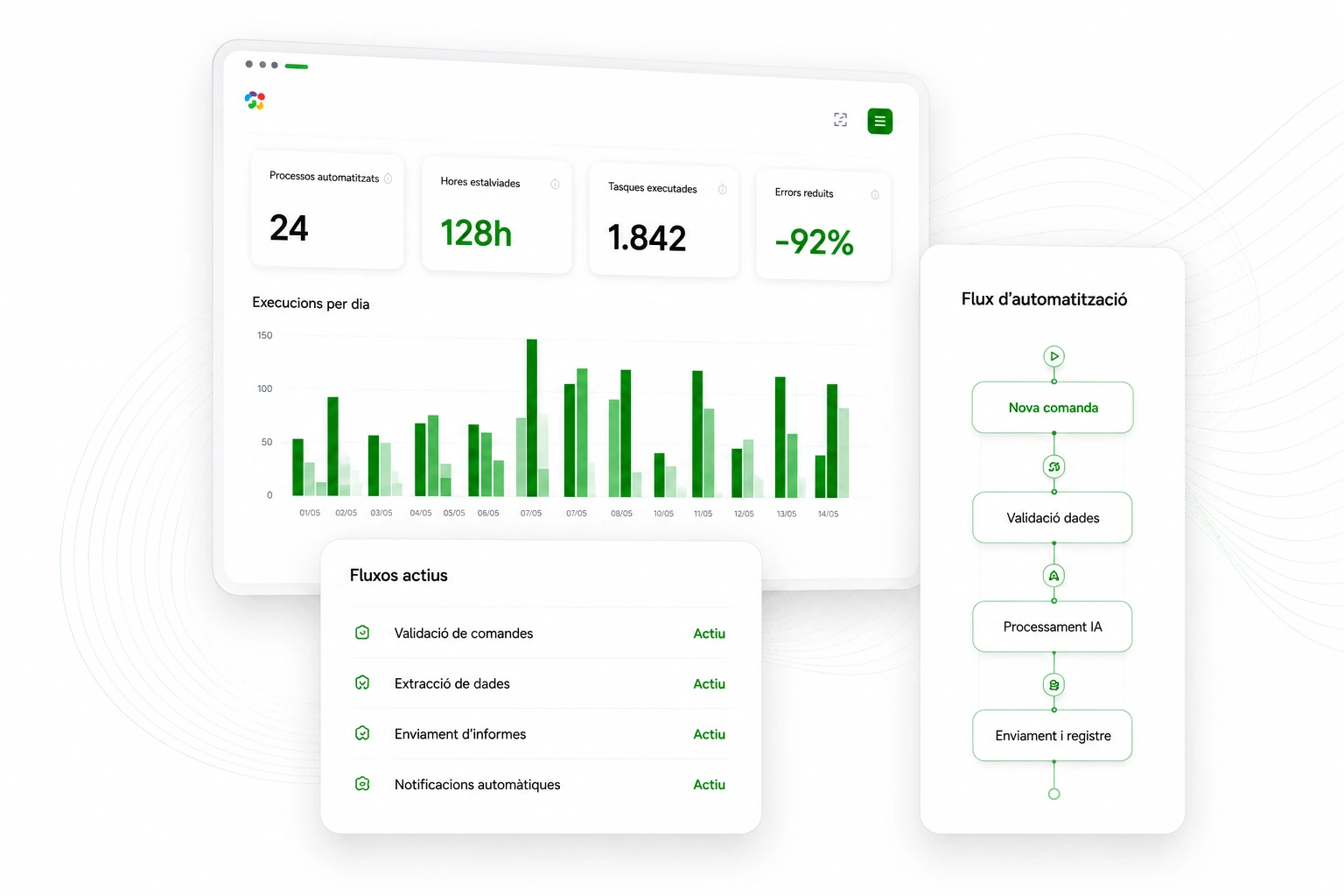 IA i automatització per empreses, processos automàtics, dades, dashboards i fluxos de treball