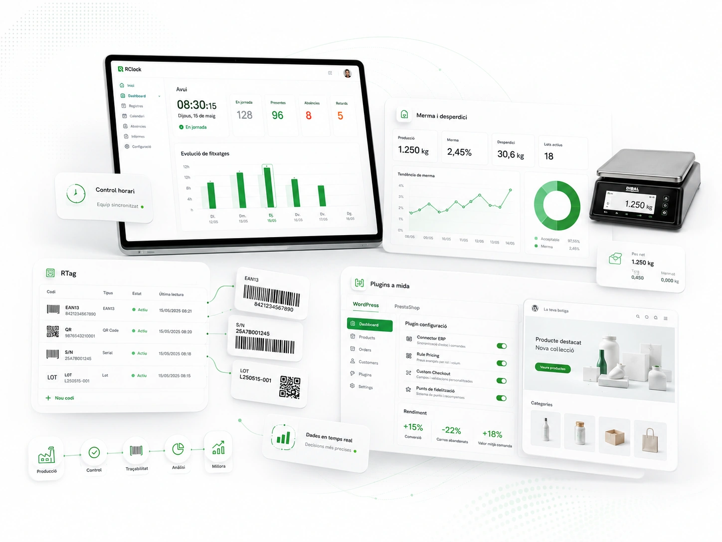 Solucions pròpies de RSystems Software: RClock, control de merma, RTag, plugins i botigues virtuals